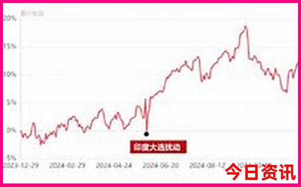承德旅游团报名三日游